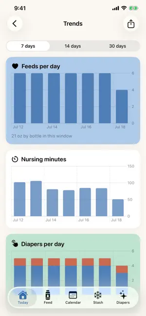 Rumina - Baby Tracker screenshot 2
