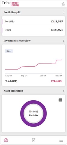 Tribe Impact Capital screenshot