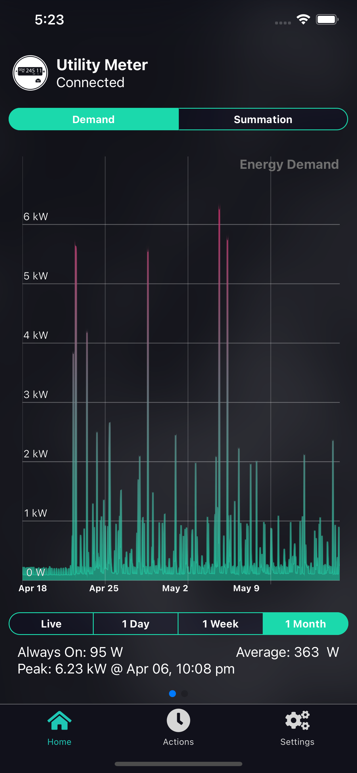 EnergyVUE