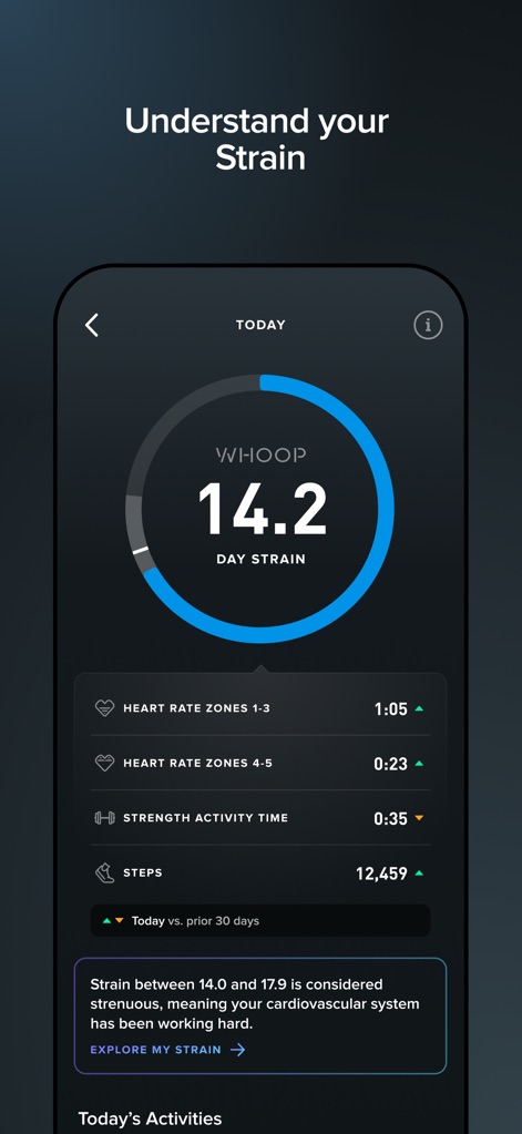 WHOOP - This tool quantifies daily physiological exertion, displaying 'Day Strain' along with detailed 'Heart Rate Zones' to understand workout intensity.