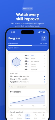 Athlete-360 screenshot 5