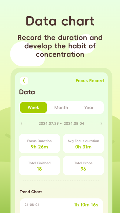 Capybara Focus·Pomodoro Timer iPhone screenshot 5 - Productivity app