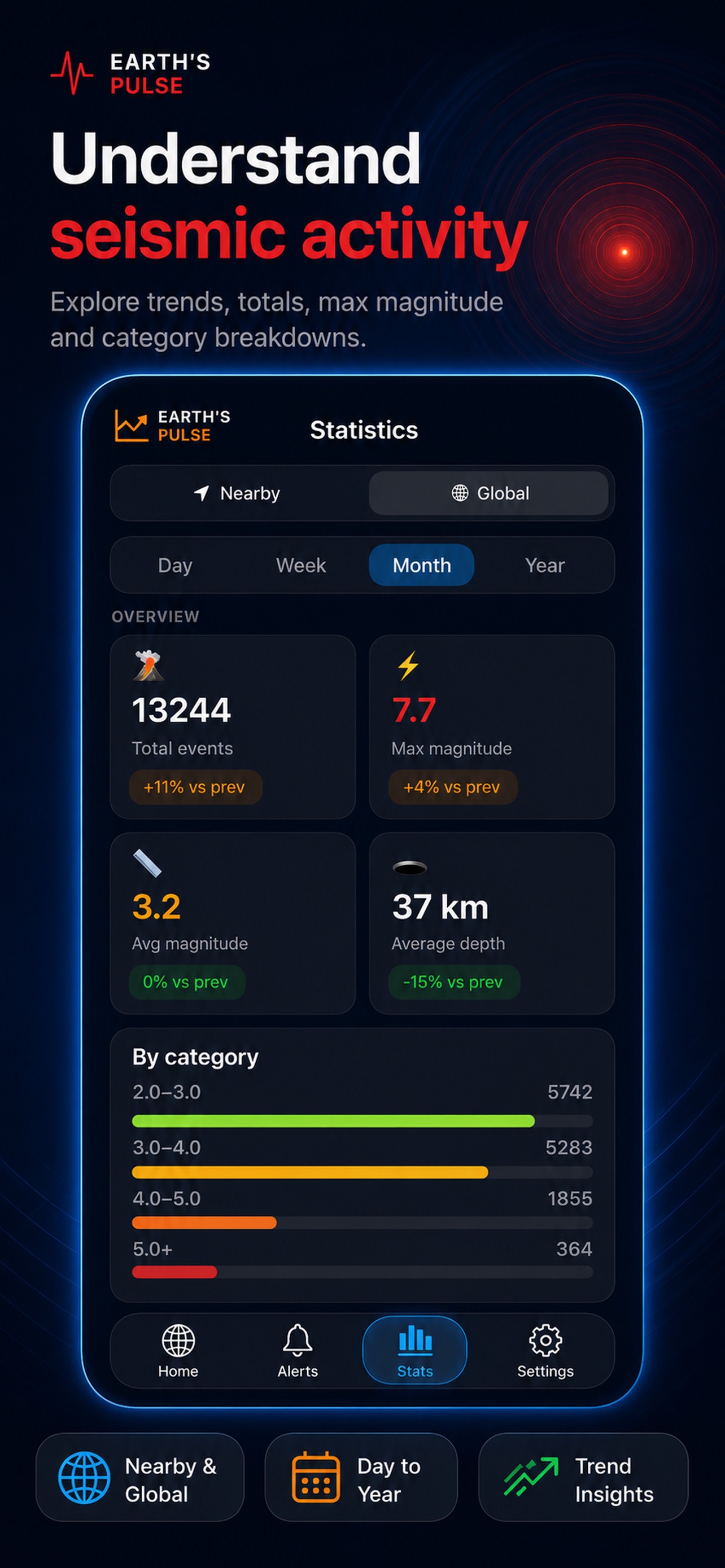 Screenshot 5 of Earth's Pulse: Earthquakes