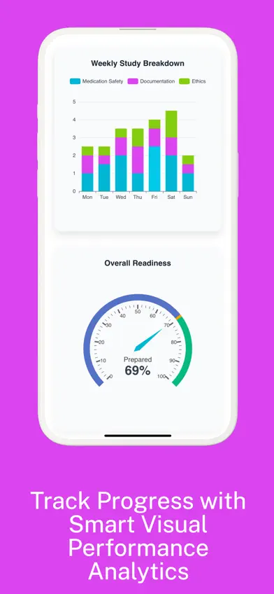 MACE Prep: Medication Aide screenshot 5