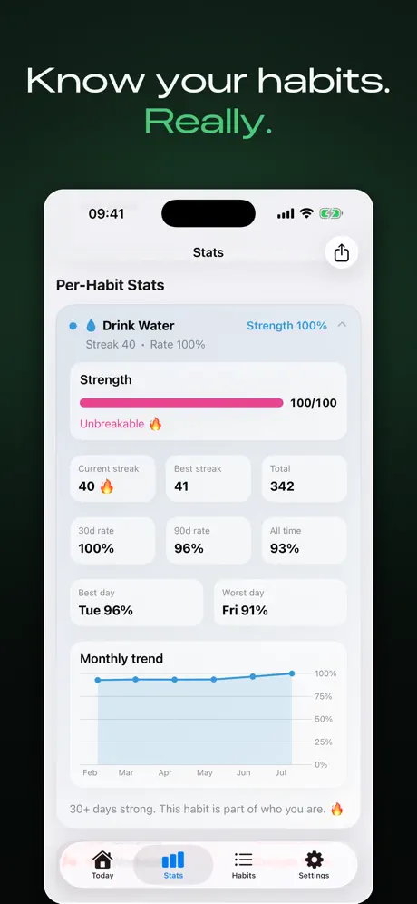 HabitForge - Habit Tracker — iPhone screenshot 3