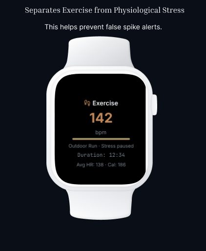 Sereno: AI Stress Tracker