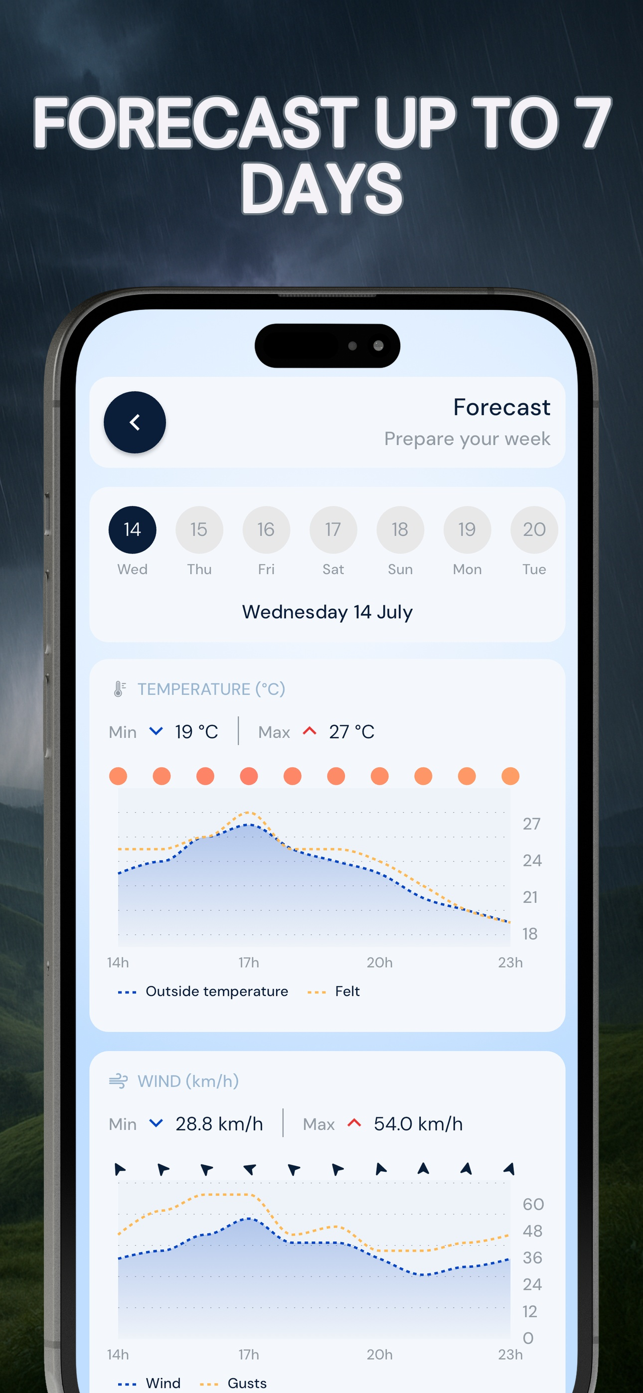 Live Weather: UV & Wind Alerts screenshot 3