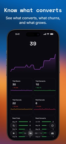 Applio: App Sales & Analytics iPhone screenshot
