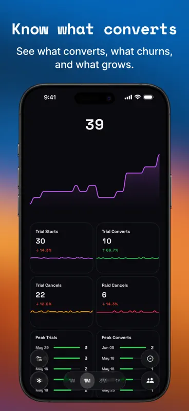 Applio: App Ventas y Análisis screenshot 5 of 7