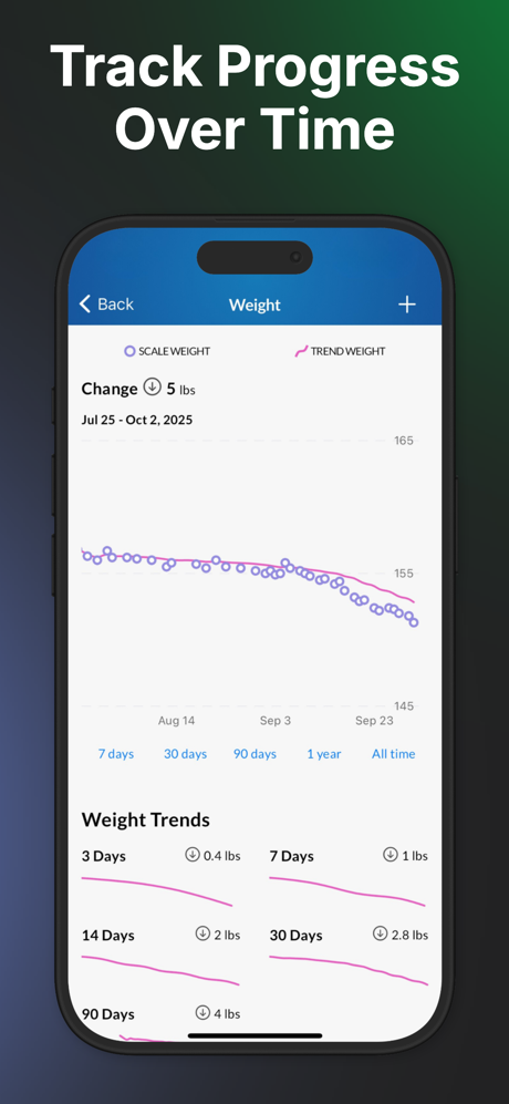 MacrosFirst - Macro Tracker screenshot 8