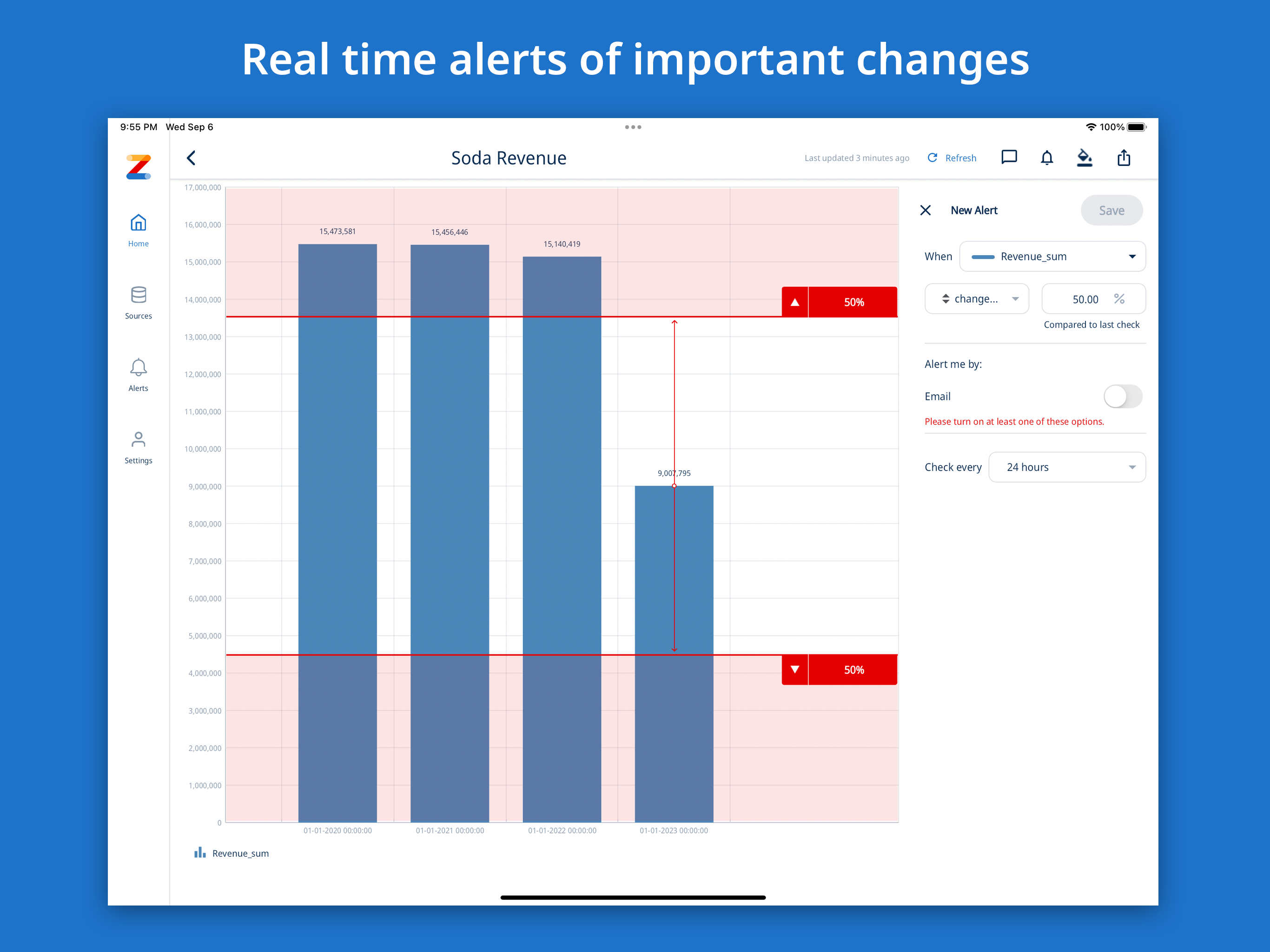 Zing DataGPT: Data Viz & AI