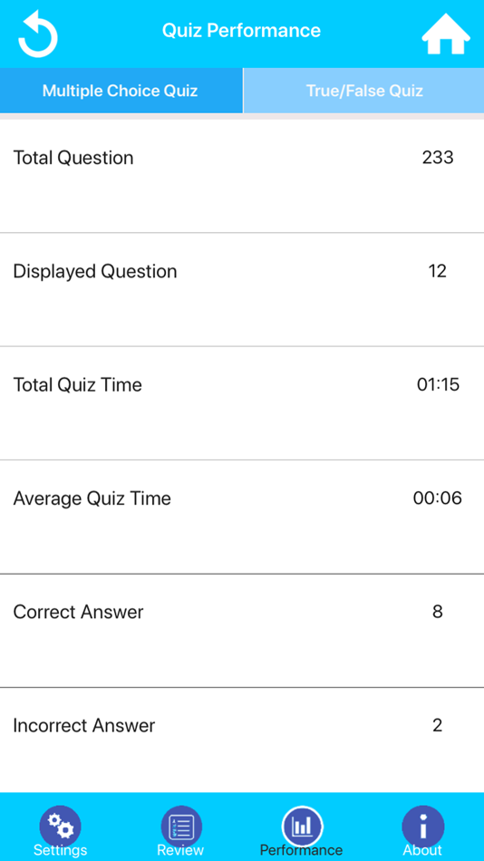 #5. Veterinary Terminology Quiz (iOS) Podle: Hasan Cakir