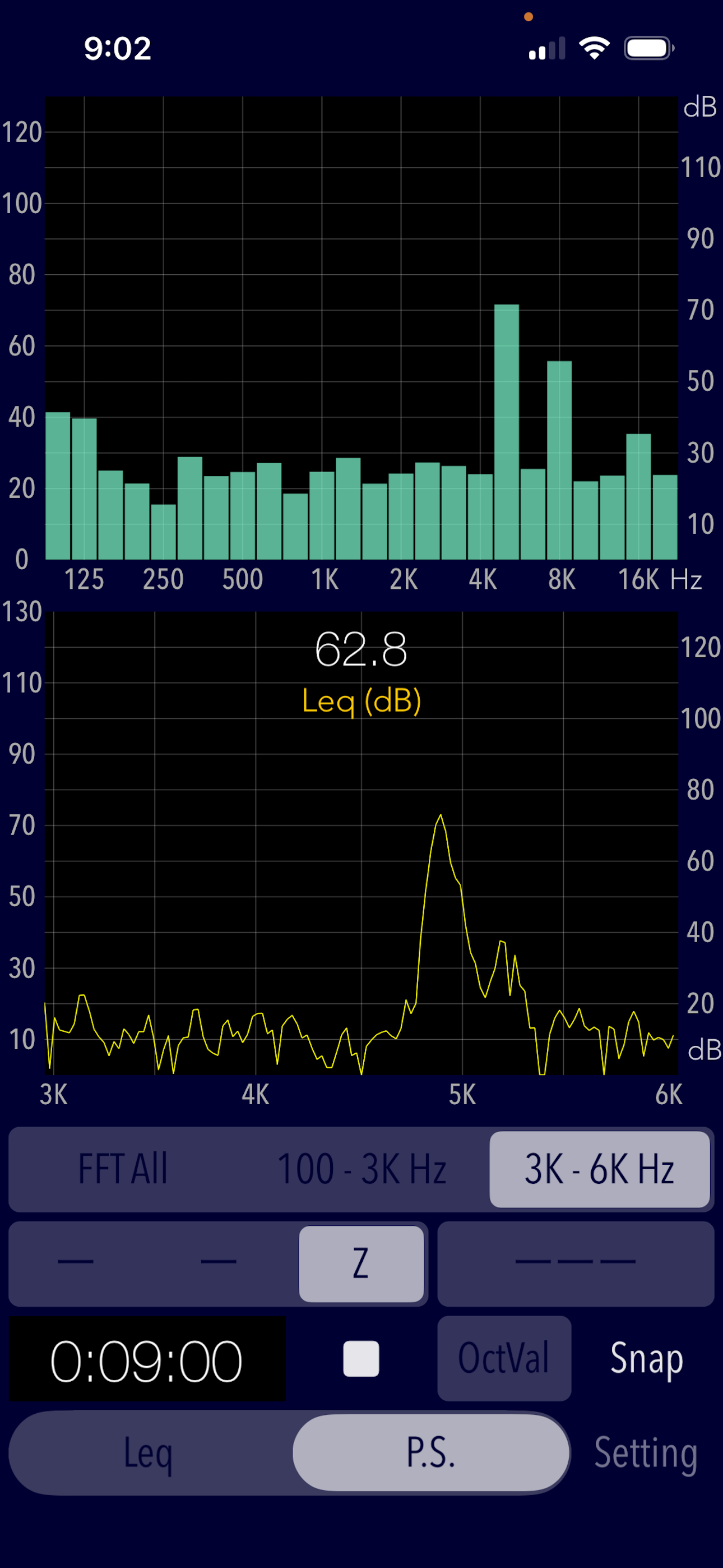 Sound Level Analyzer