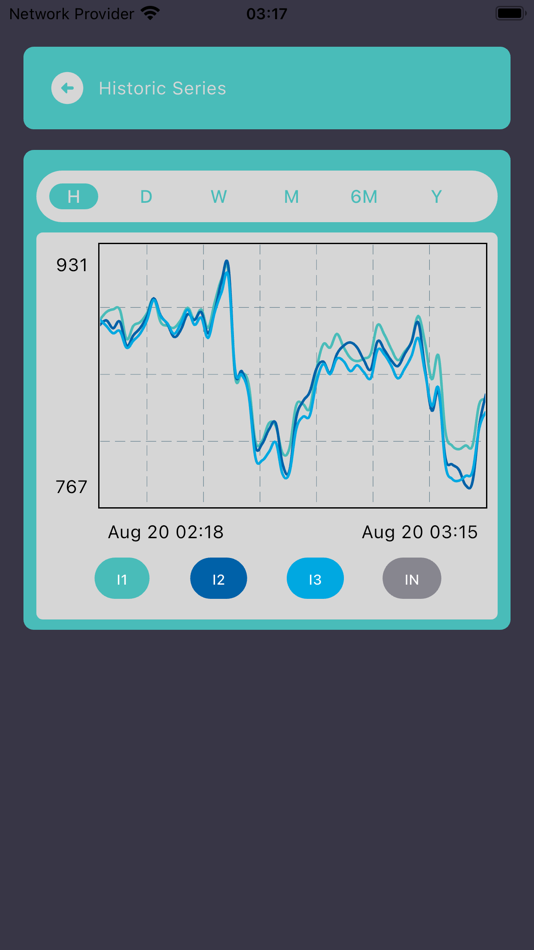 #3. IEQSY View (iOS) 由: IEQSY