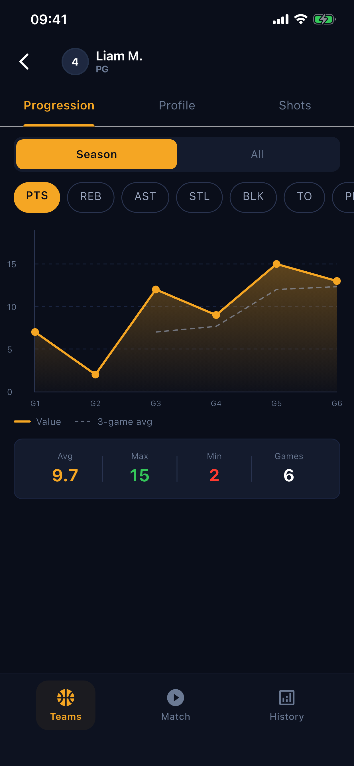 MyCourtStats: Basketball Stats screenshot 6