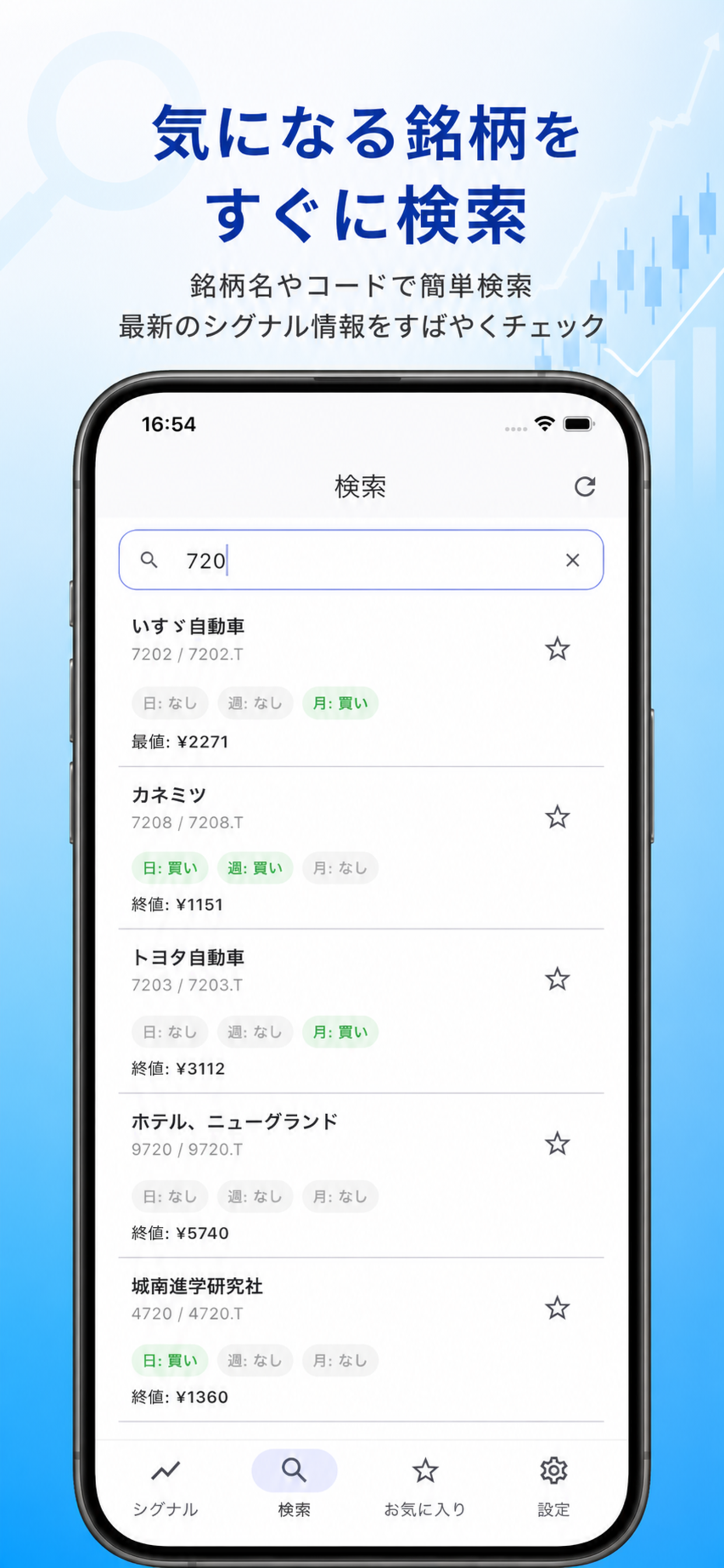 AI株シグナル分析