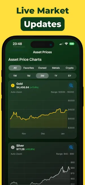Net Worth Tracker : Assets screenshot 2