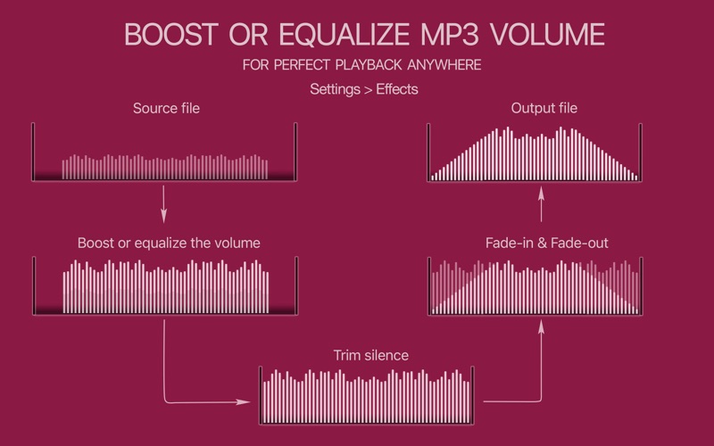 Screenshot #2 pour Music Transfer for iTunes
