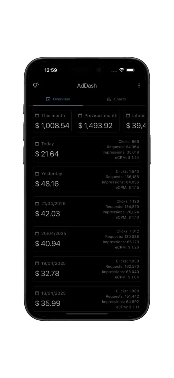 #5. AdDash‎ ‎ (iOS) Göre: Hrishi Suthar
