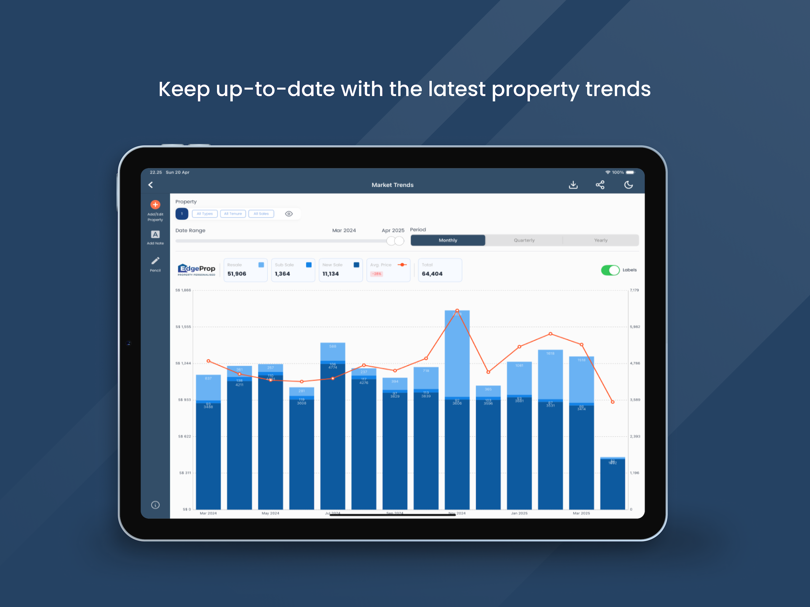 EdgeProp Analytics (Singapore)