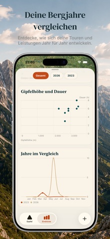 peaks - summit journal Screenshot 4 of 5