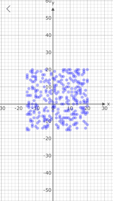 Data Generator Plus Screenshot 3 - AppWisp.com Data Generator Plus Screenshot 3 - AppWisp.com