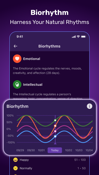 Daily Horoscope - Astrology! Screenshot
