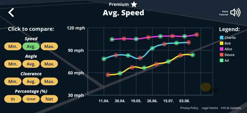 Tennis Serve Speed Tracker screenshot 9 of 10