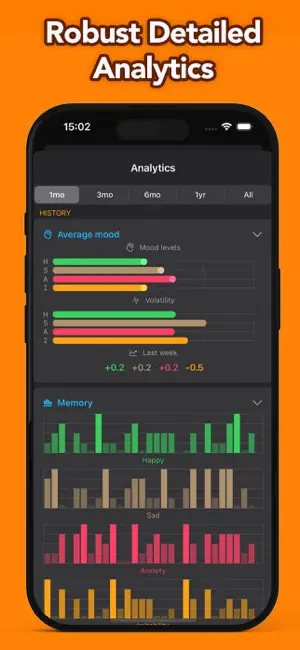 Menopause Symptoms Tracker screenshot 3