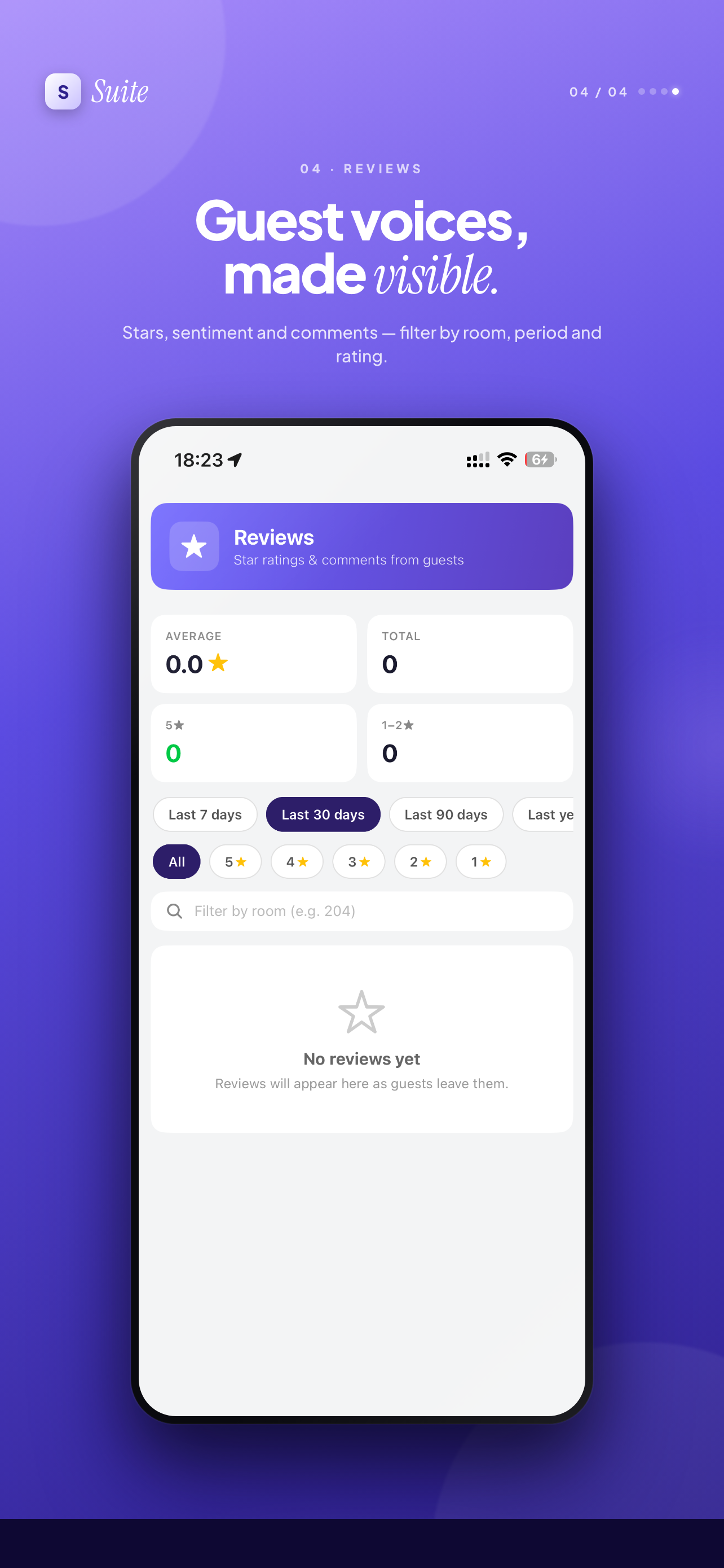 Smart Hotels