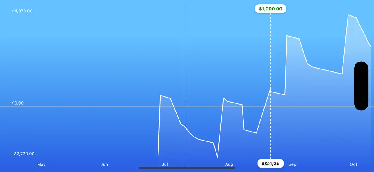 Screenshot #2 pour Money Forecast: CashFlow