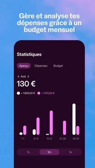 Capture d'écran de SumUp : Finances Personnelles sur iPhone 6
