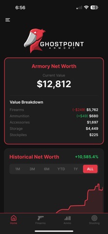 Ghostpoint Armory Screenshot 1 of 10