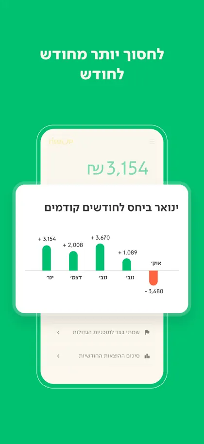 Screenshot 6 di 6 di RiseUp - רייזאפ