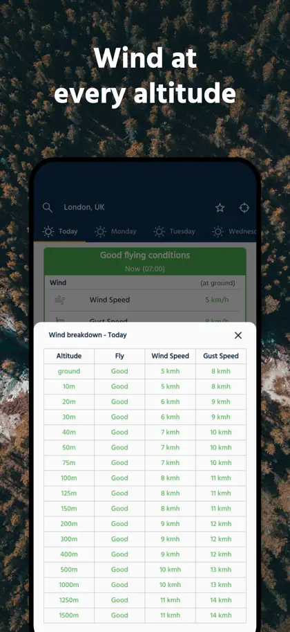 Captura de tela 4 de 6 de Dronecast: UAV & Drone Weather