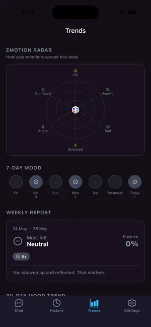 Imotara: Mood & Mind Companion screenshot 4