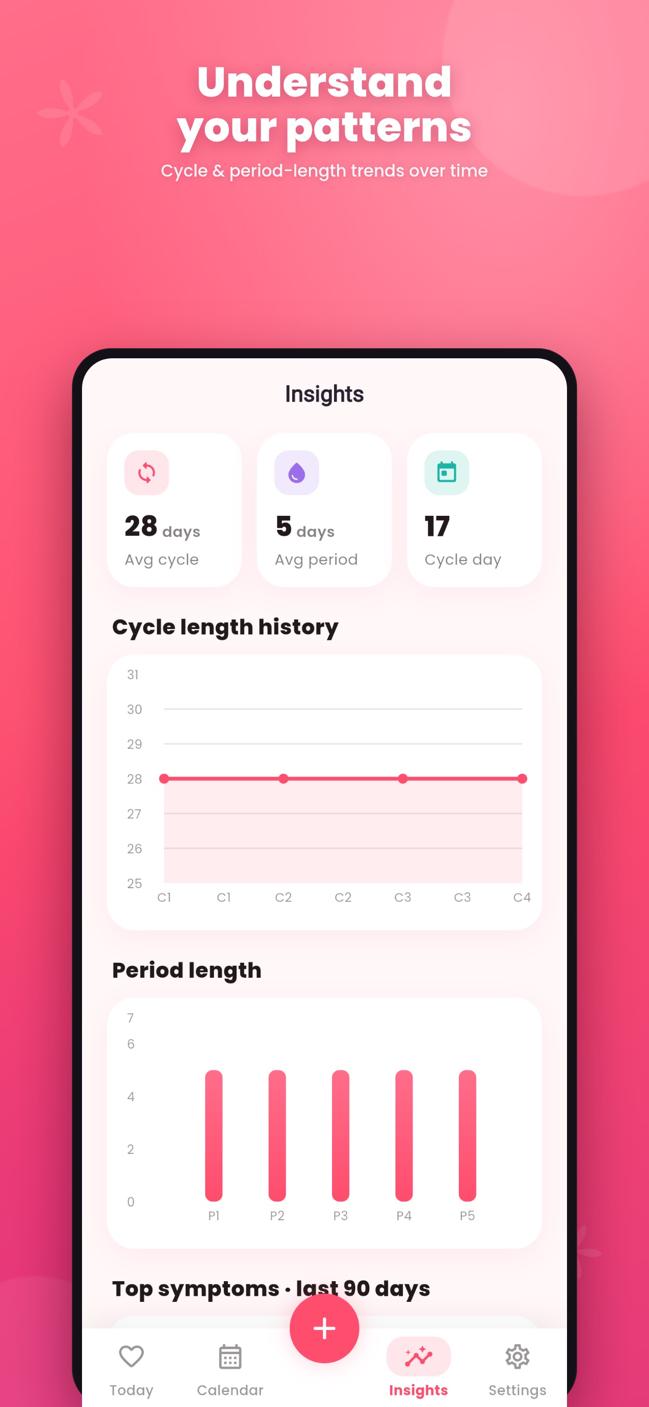 Screenshot 3 of Bloom: Period & Cycle Tracker