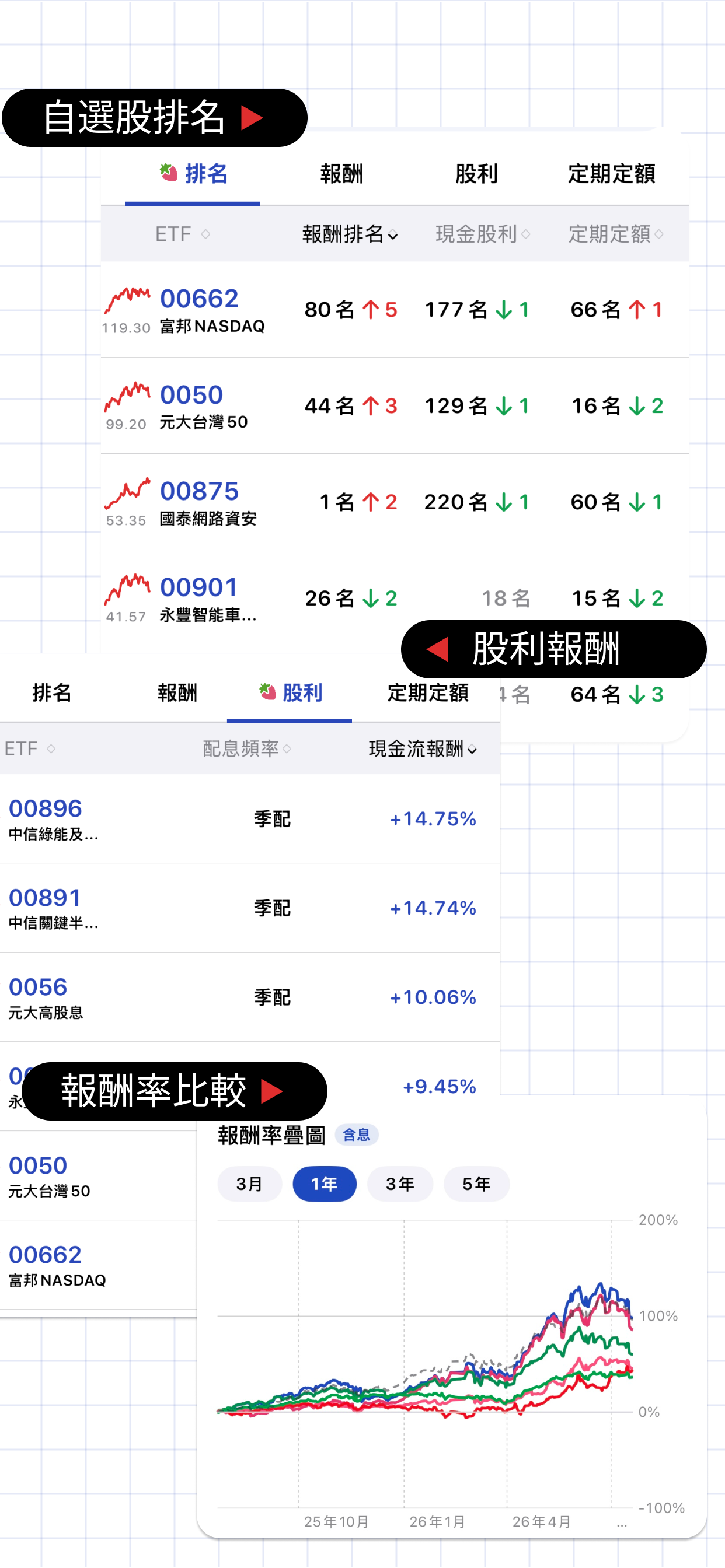 ETF精選神器 - 立即算出定期定額存多少 screenshot 6