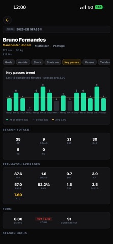 Neeko Stats iPhone screenshot