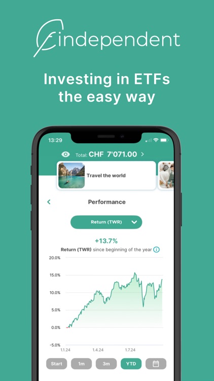 findependent investment app