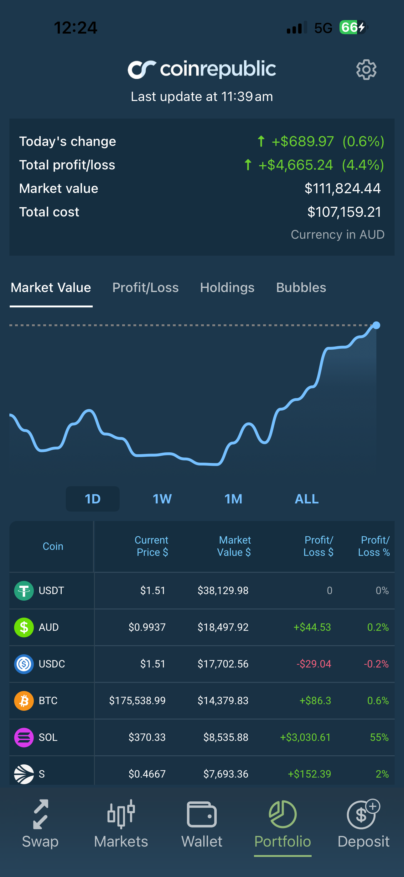 CoinRepublic: Buy BTC & Crypto