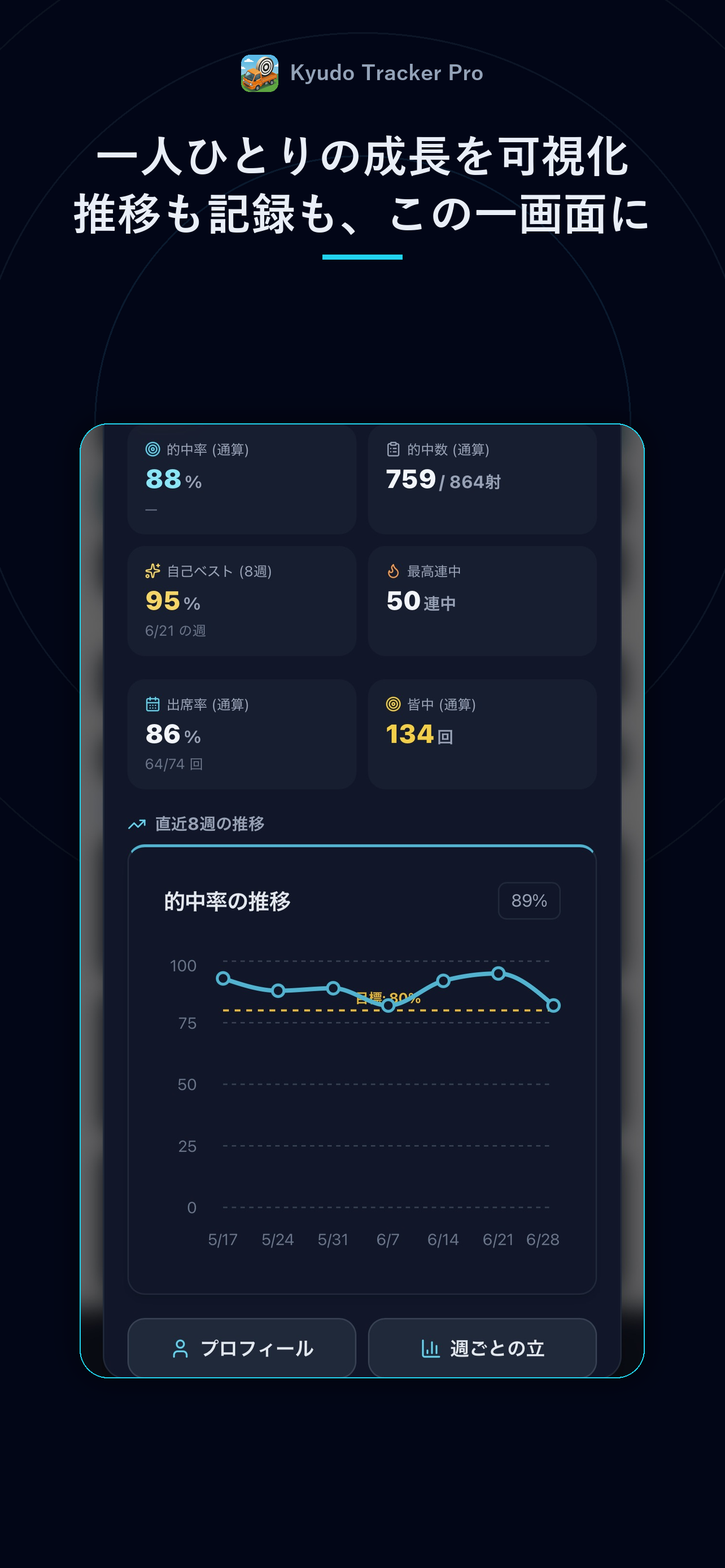 Kyudo Tracker Pro screenshot 2