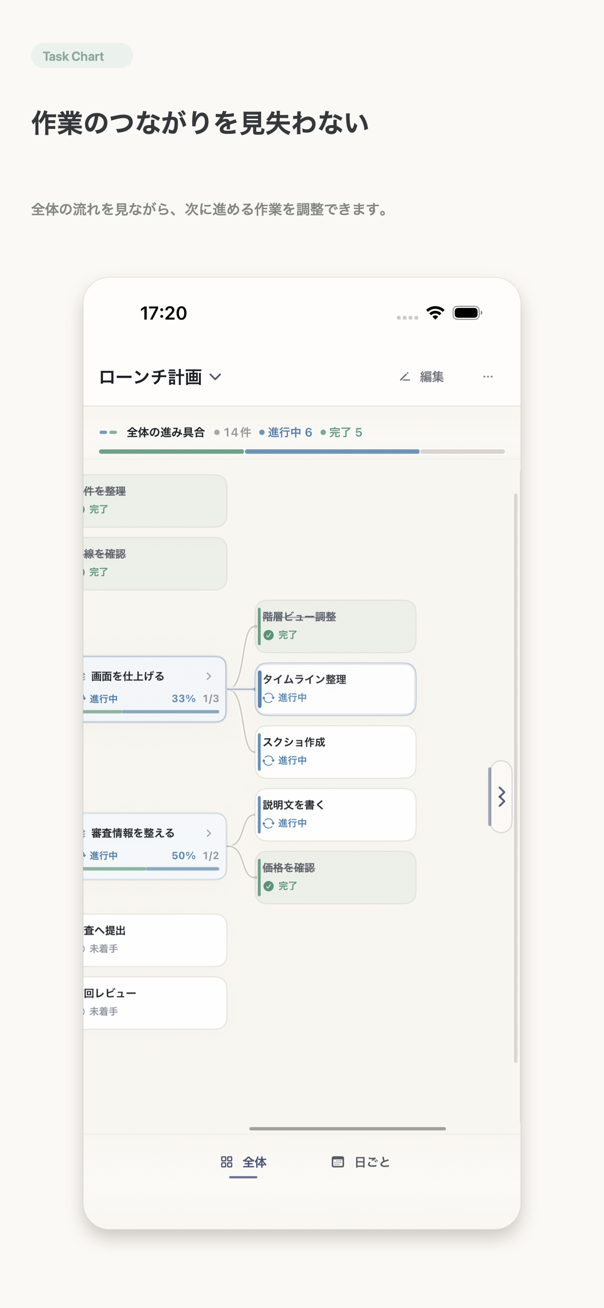 Task Chart screenshot 2