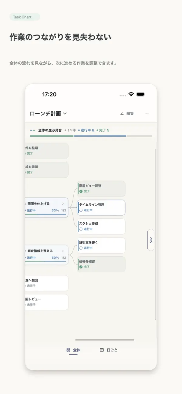 Screenshot #2 pour Task Chart