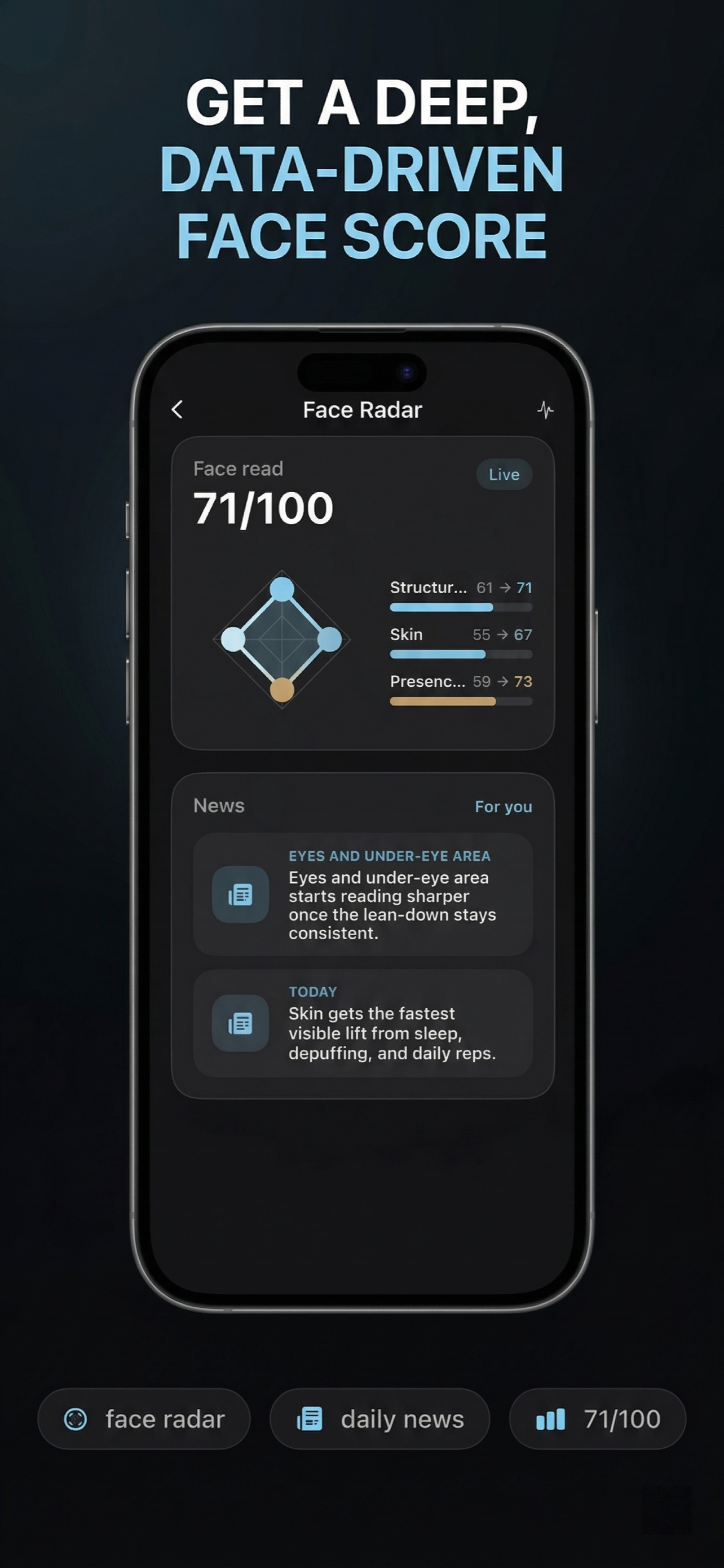 FaceMax: Face Rating AI