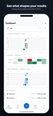 Trading Journal: TradeJrnl iPhone screenshot