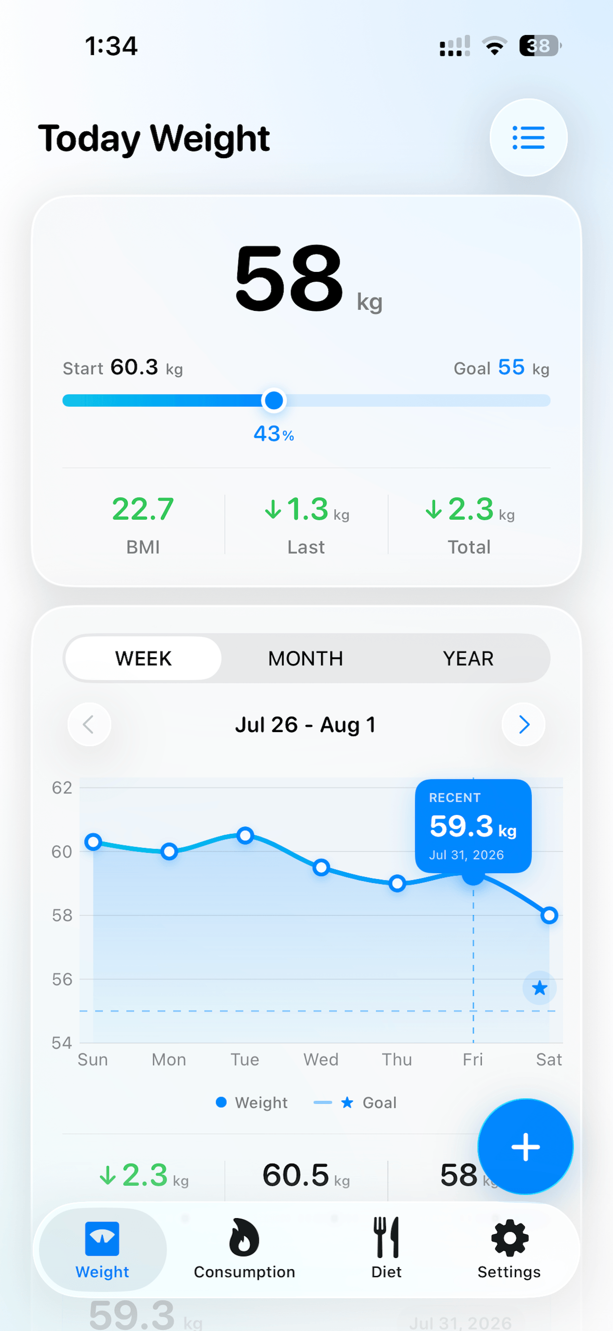 Today Weight: Diet & Calories
