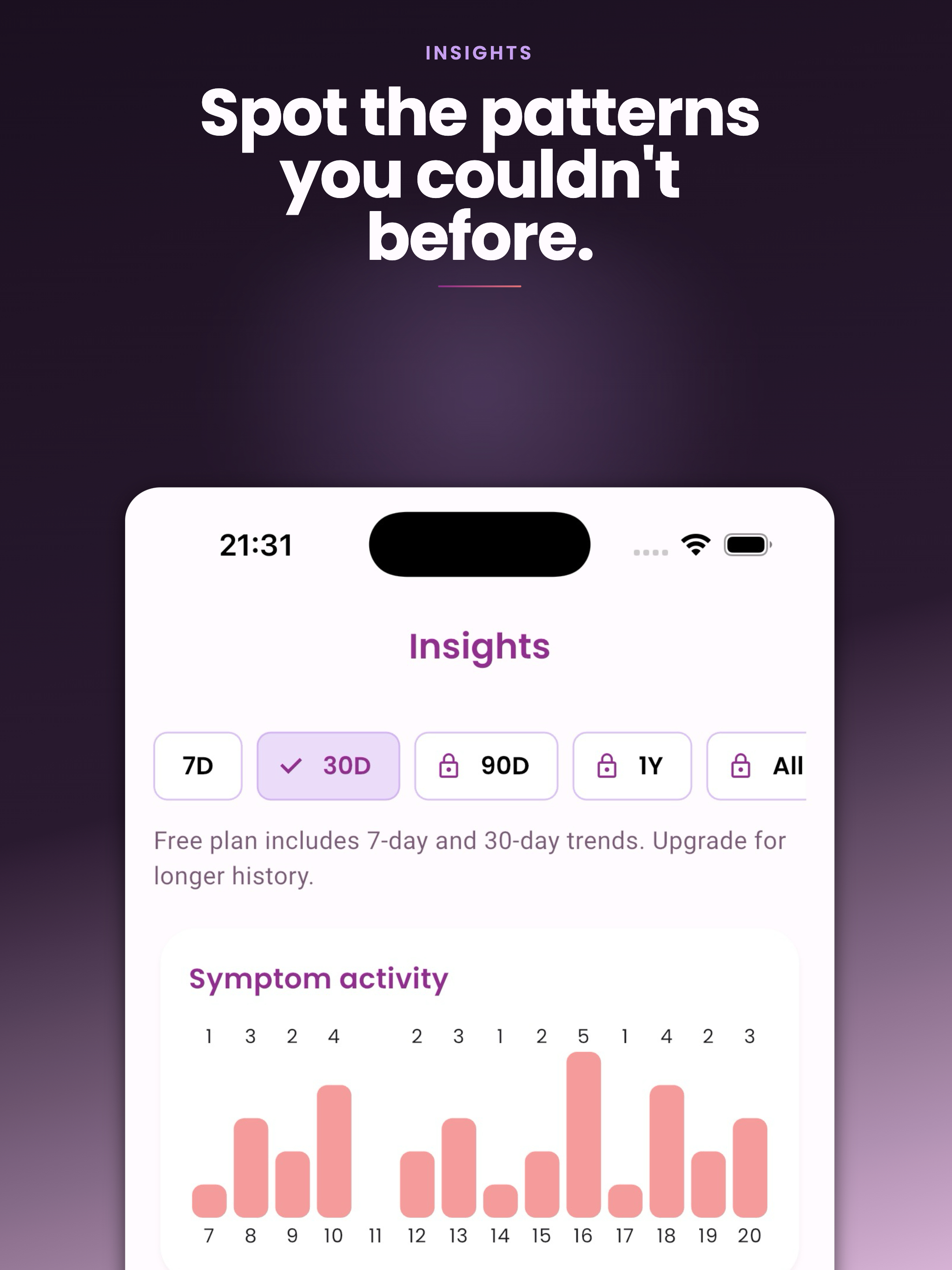 Perimenopause Tracker +
