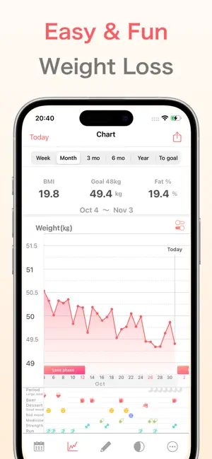 Weight Tracker: Goal & Trend screenshot 1
