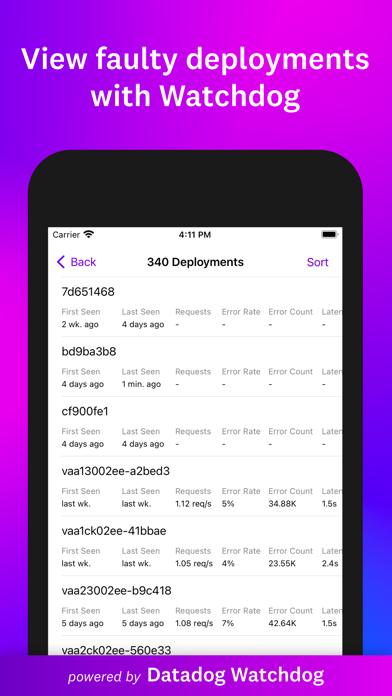 Datadog iPhone screenshot 8 - Business app